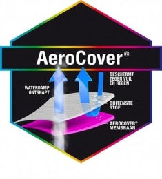 LoungesethoeshoekL-vormtrapeze300x300x100x70-Aerocover