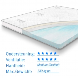 TopdekmatraskoudschuimTencelDeluxedikte11cm