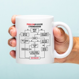 MokProbleemoplossendstroomdiagram