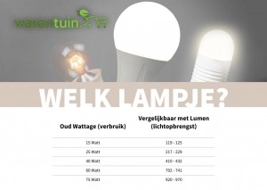 BuitenverlichtingSensortimer-Gardenlights