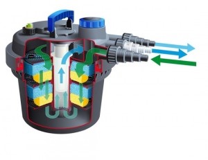 Biopressuredrukfilter3000uvc5w-Nature